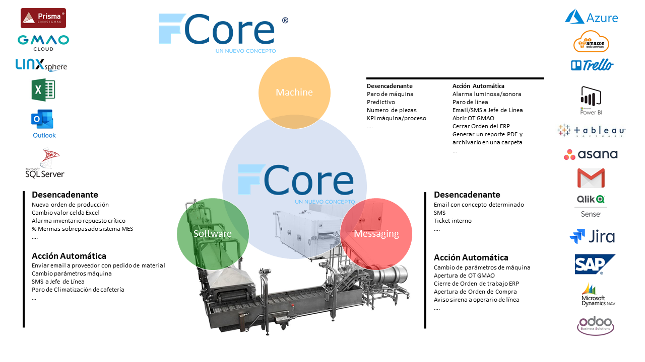Core